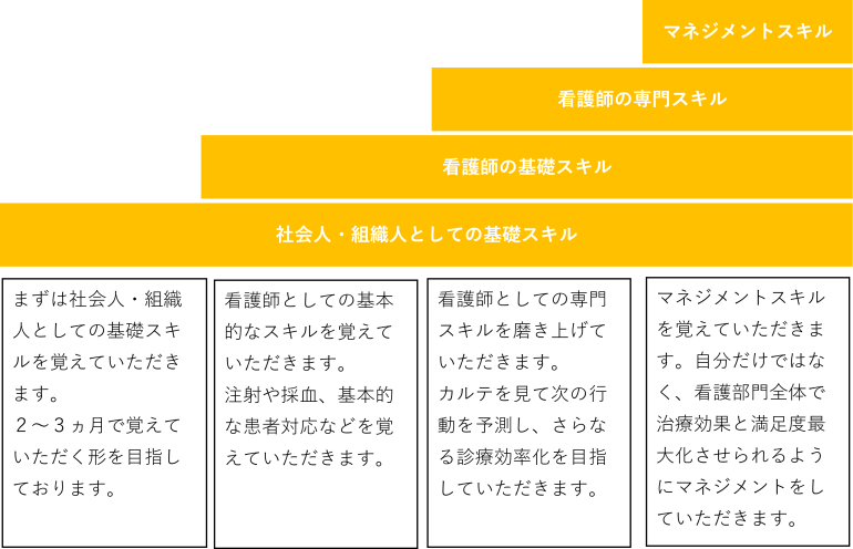 看護師