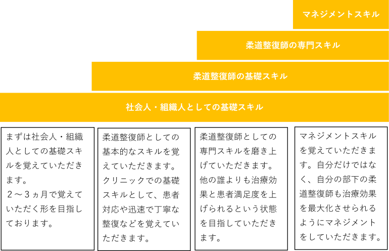 柔道整復師
