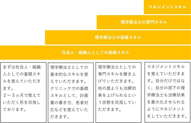 理学療法士